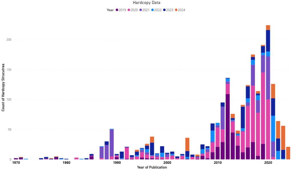 A chart showing the data converted to CIF format by students.