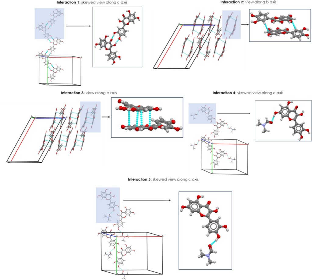 The five main interactions within the crystal structure of QDMF.