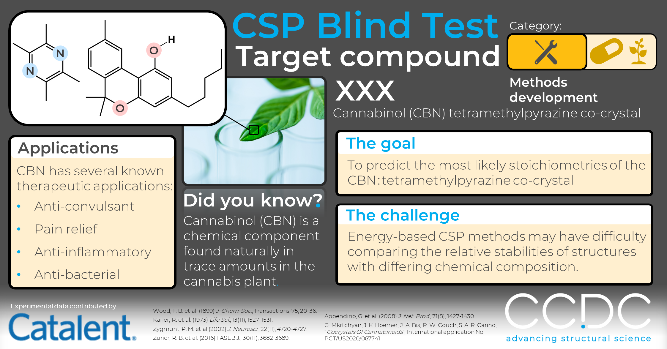 CSP Blind Test Structure Reveal – Target XXX | CCDC