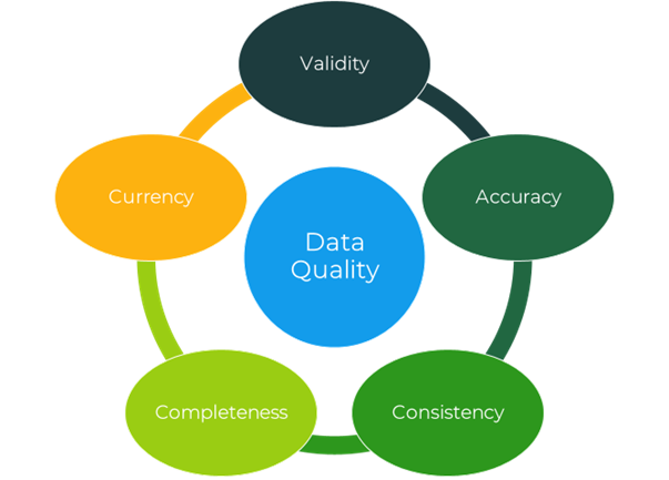 Boosting Research Efficiency in Industry with FAIR Data | CCDC