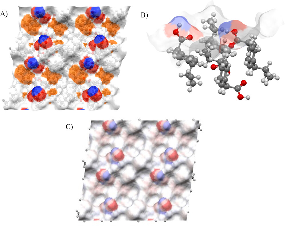 Crystal surfaces showing the location of specific interactions, functional groups and charges.